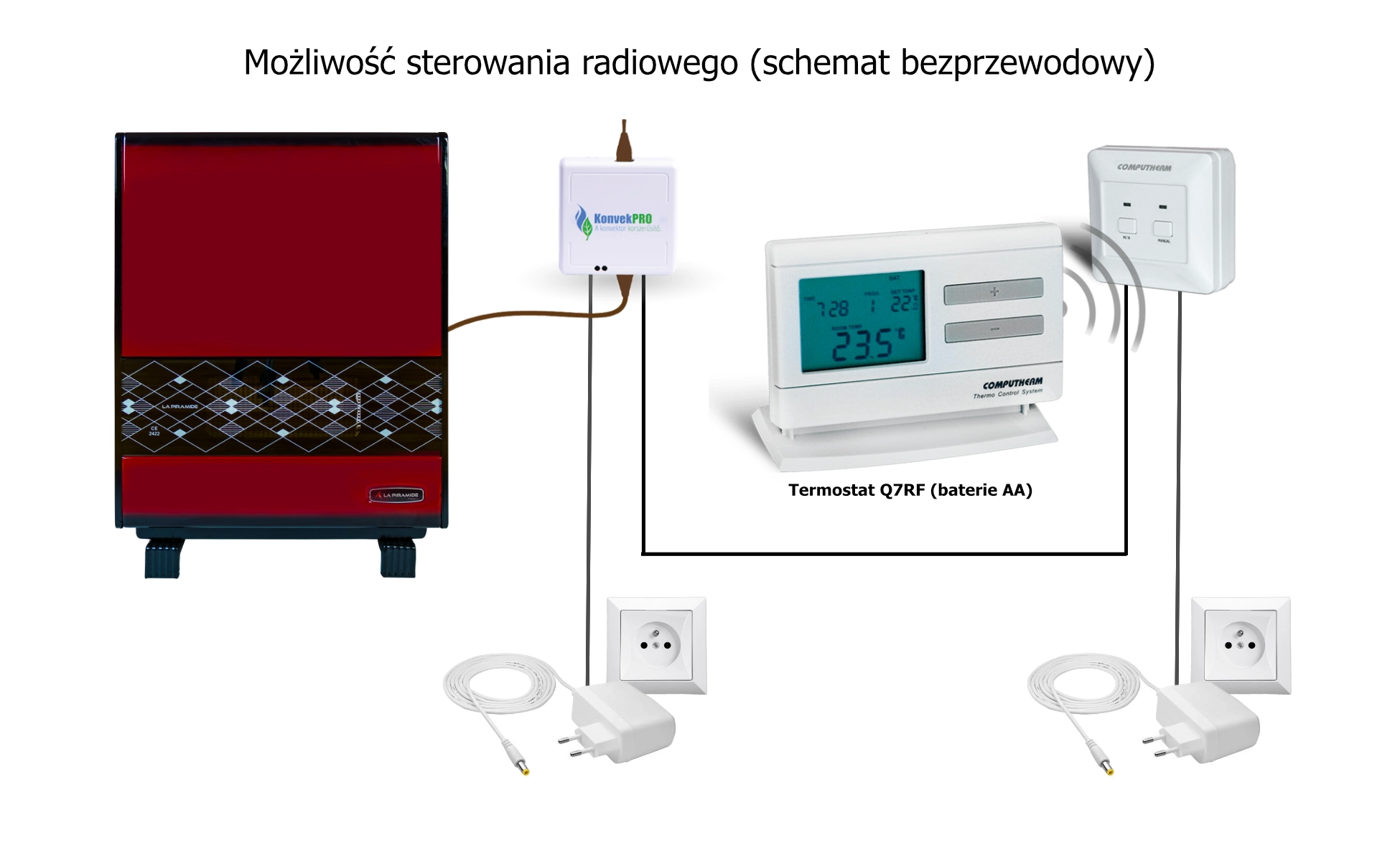 Piecyk gazowy z odprowadzeniem spalin